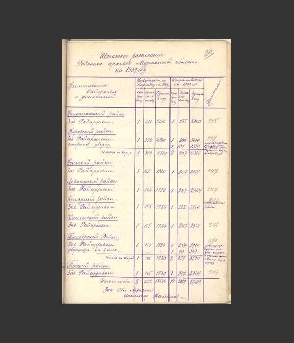 Штатные расписания Мурманского областного архивного управления и районных архивов на 1939 г. 