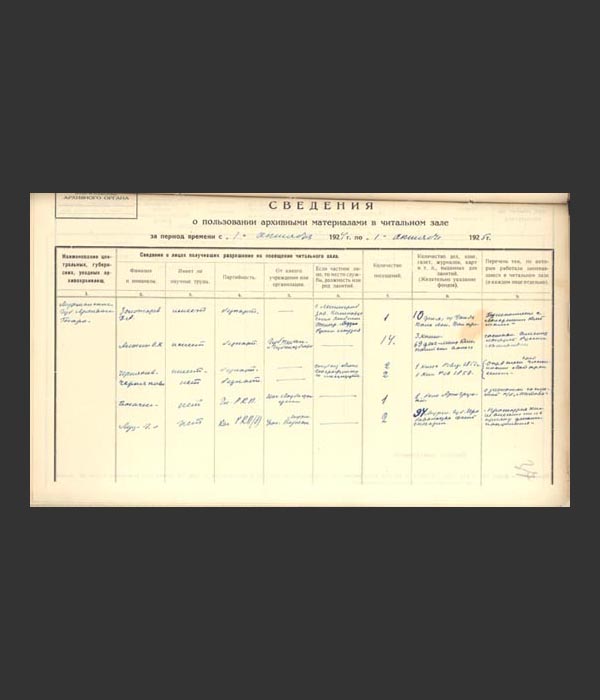 Сведения о пользовании архивными материалами  в читальном зале  с 01.10.1924 по 01.10.1925 